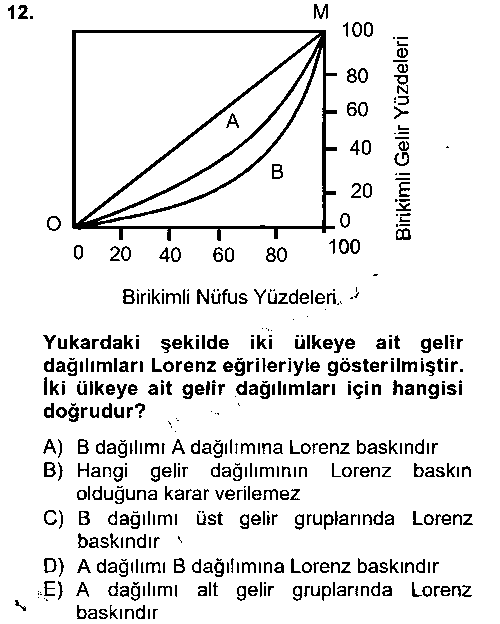 CEK302U Gelir Dağılımı ve Yoksulluk çıkmış sınav sorusu 3