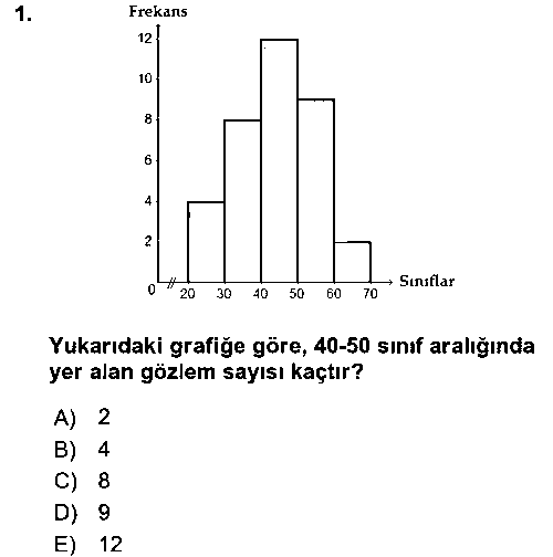 SAG301U Sağlık Alanında İstatistik çıkmış sınav sorusu 1