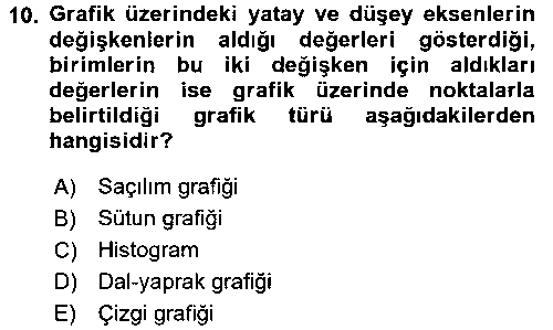 SAG301U Sağlık Alanında İstatistik çıkmış sınav sorusu 2