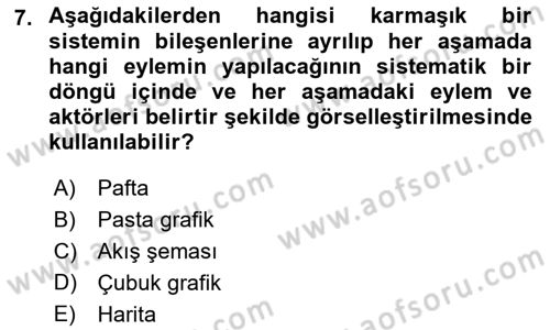 Kent, Planlama ve Afet Risk Yönetimi Dersi 2019 - 2020 Yılı (Vize) Ara Sınav Soruları 7. Soru