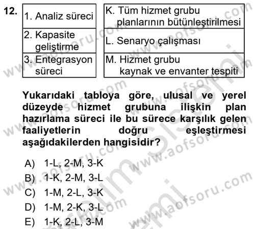 Afet Yönetimi 1 Dersi 2022 - 2023 Yılı (Final) Dönem Sonu Sınav Soruları 12. Soru