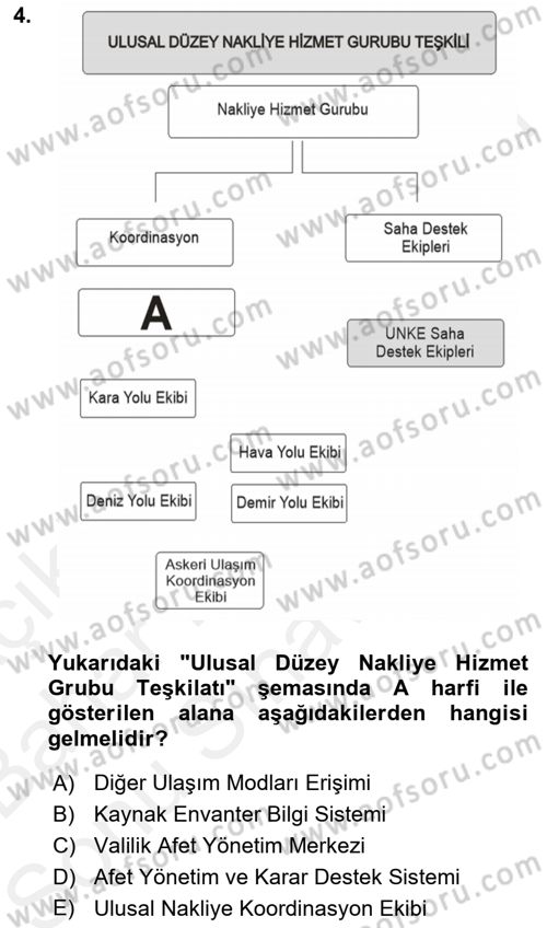 Acil Durum ve Afetlerde Ulaştırma Yönetimi ve Uygulamaları Dersi 2018 - 2019 Yılı (Final) Dönem Sonu Sınav Soruları 4. Soru