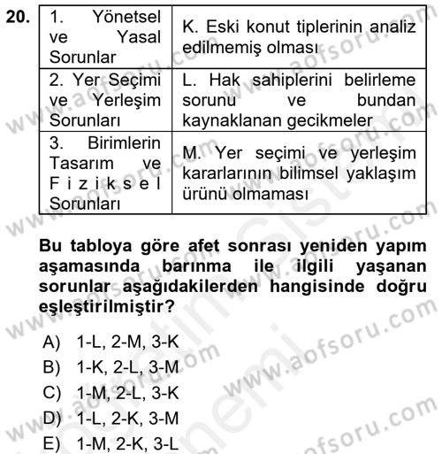 Afet Yönetimi 1 Dersi 2017 - 2018 Yılı (Final) Dönem Sonu Sınav Soruları 20. Soru