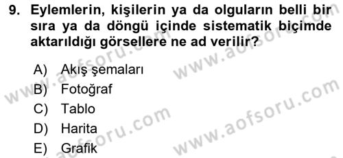 Kent, Planlama ve Afet Risk Yönetimi Dersi 2023 - 2024 Yılı Yaz Okulu Sınav Soruları 9. Soru