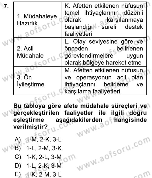 Afet Yönetimi 1 Dersi 2017 - 2018 Yılı (Final) Dönem Sonu Sınav Soruları 7. Soru