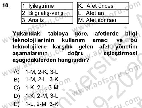 Afet Yönetimi 1 Dersi 2019 - 2020 Yılı (Final) Dönem Sonu Sınav Soruları 10. Soru