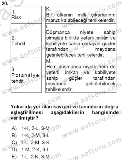 Afet Risk Azaltma Politikaları Dersi 2019 - 2020 Yılı (Vize) Ara Sınav Soruları 20. Soru