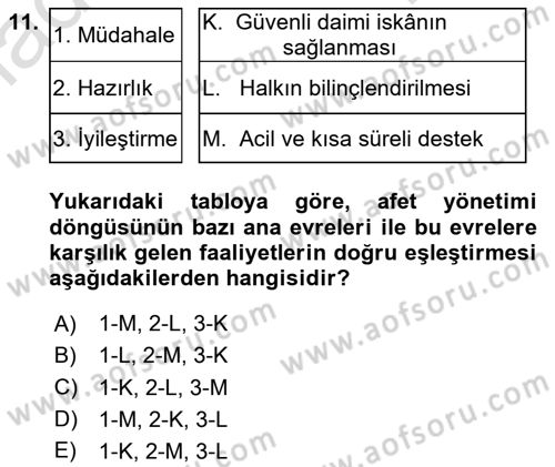 Afet Yönetimi 1 Dersi 2024 - 2025 Yılı (Final) Dönem Sonu Sınav Soruları 11. Soru