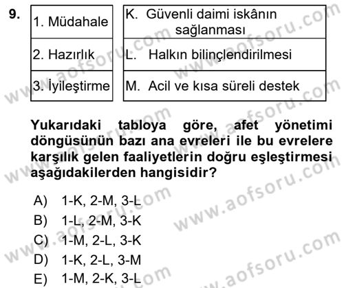 Afet Yönetimi 1 Dersi 2018 - 2019 Yılı (Final) Dönem Sonu Sınav Soruları 9. Soru