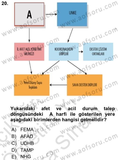 Acil Durum ve Afetlerde Ulaştırma Yönetimi ve Uygulamaları Dersi 2021 - 2022 Yılı (Vize) Ara Sınav Soruları 20. Soru