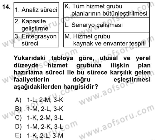 Afet Yönetimi 1 Dersi 2021 - 2022 Yılı (Final) Dönem Sonu Sınav Soruları 14. Soru