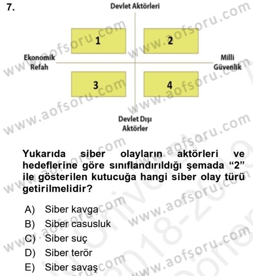 Acil Durum ve Afetlerde Ulaştırma Yönetimi ve Uygulamaları Dersi 2018 - 2019 Yılı (Final) Dönem Sonu Sınav Soruları 7. Soru