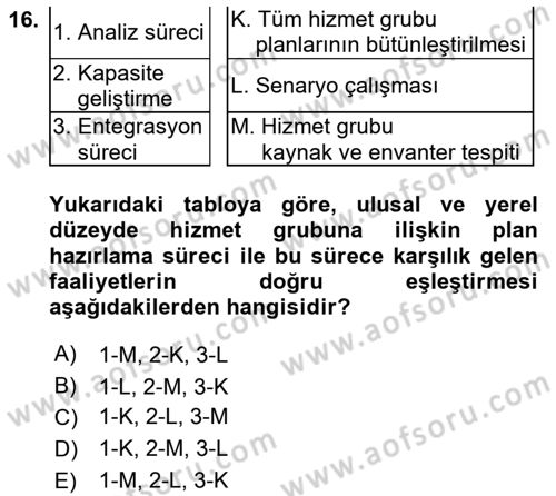 Afet Yönetimi 1 Dersi 2023 - 2024 Yılı Yaz Okulu Sınav Soruları 16. Soru