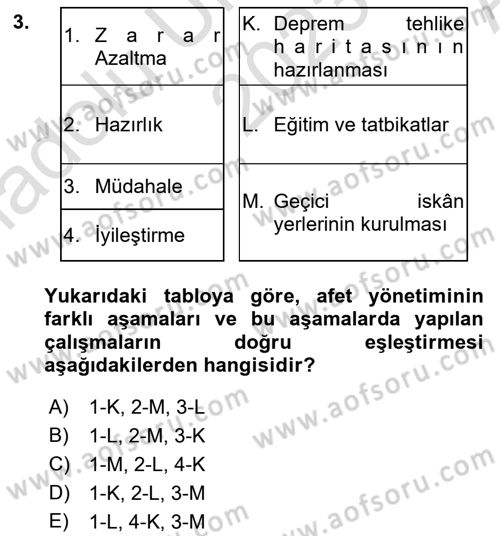 Afet Yönetimi 1 Dersi 2023 - 2024 Yılı (Vize) Ara Sınav Soruları 3. Soru