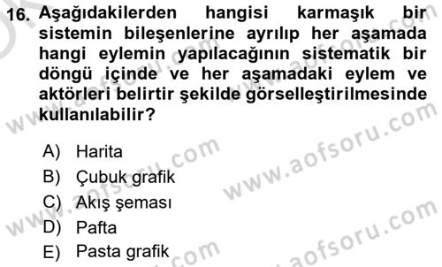 Kent, Planlama ve Afet Risk Yönetimi Dersi 2022 - 2023 Yılı Yaz Okulu Sınav Soruları 16. Soru