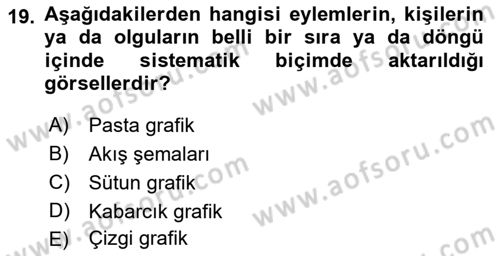 Kent, Planlama ve Afet Risk Yönetimi Dersi 2022 - 2023 Yılı (Vize) Ara Sınav Soruları 19. Soru