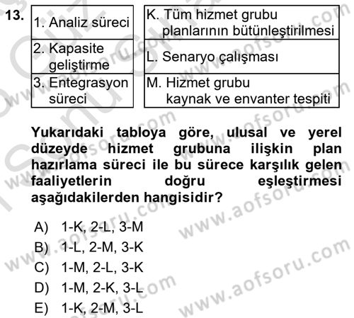 Afet Yönetimi 1 Dersi 2024 - 2025 Yılı (Final) Dönem Sonu Sınav Soruları 13. Soru