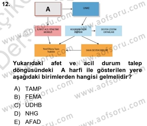 Acil Durum ve Afetlerde Ulaştırma Yönetimi ve Uygulamaları Dersi 2018 - 2019 Yılı 3 Ders Sınav Soruları 12. Soru