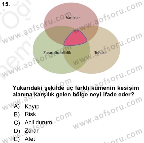 Afet Senaryosu ve Tatbikatlar Dersi 2018 - 2019 Yılı (Vize) Ara Sınav Soruları 15. Soru