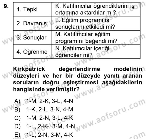 Acil Durum ve Afet Farkındalık Eğitimi Dersi 2018 - 2019 Yılı 3 Ders Sınav Soruları 9. Soru