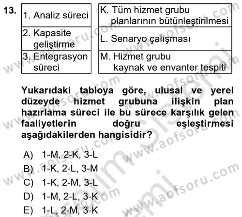 Afet Yönetimi 1 Dersi 2023 - 2024 Yılı (Final) Dönem Sonu Sınav Soruları 13. Soru