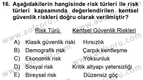 Afet Risk Azaltma Politikaları Dersi 2018 - 2019 Yılı (Vize) Ara Sınav Soruları 16. Soru