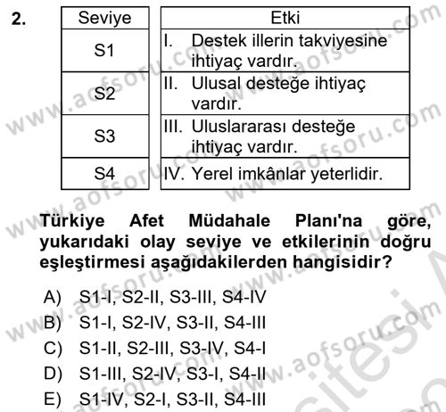 Afet Yönetimi 2 Dersi 2024 - 2025 Yılı (Final) Dönem Sonu Sınav Soruları 2. Soru
