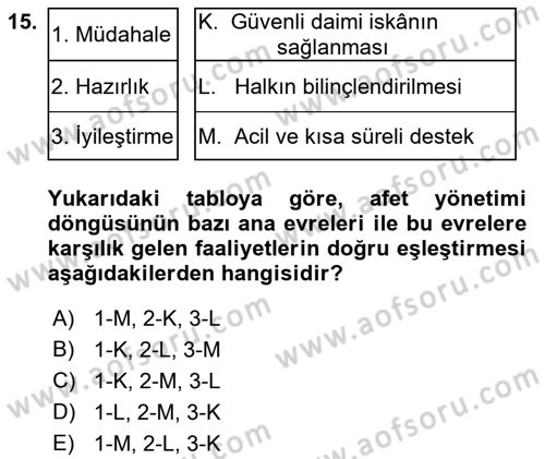 Afet Yönetimi 1 Dersi 2022 - 2023 Yılı Yaz Okulu Sınav Soruları 15. Soru