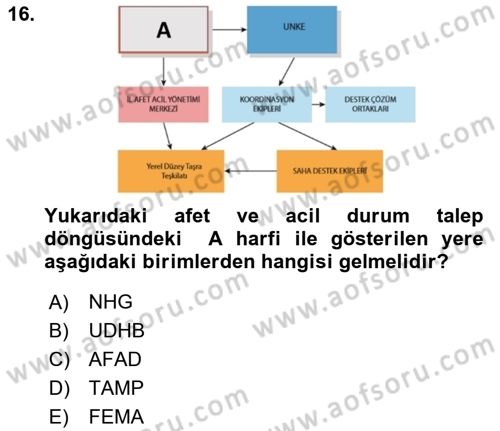 Acil Durum ve Afetlerde Ulaştırma Yönetimi ve Uygulamaları Dersi 2018 - 2019 Yılı (Vize) Ara Sınav Soruları 16. Soru