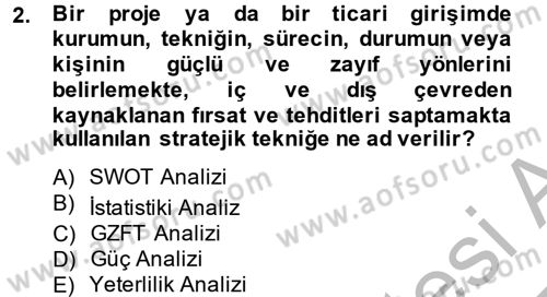 Arkeolojik Alan Yönetimi Dersi 2013 - 2014 Yılı (Final) Dönem Sonu Sınav Soruları 2. Soru