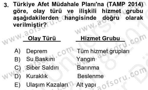 Afet Senaryosu ve Tatbikatlar Dersi 2018 - 2019 Yılı (Vize) Ara Sınav Soruları 3. Soru