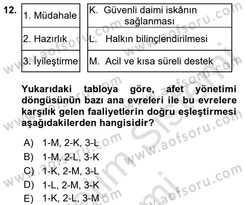 Afet Yönetimi 1 Dersi 2021 - 2022 Yılı (Final) Dönem Sonu Sınav Soruları 12. Soru