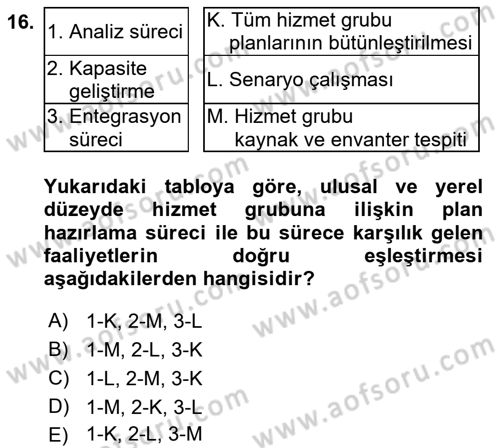 Afet Yönetimi 1 Dersi 2018 - 2019 Yılı (Final) Dönem Sonu Sınav Soruları 16. Soru