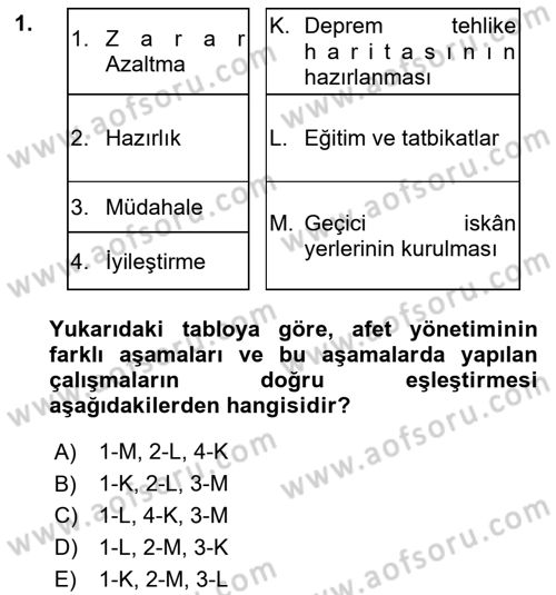 Afet Yönetimi 1 Dersi 2022 - 2023 Yılı (Final) Dönem Sonu Sınav Soruları 1. Soru
