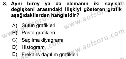 Veri Analizi Ve Değerlendirme Dersi 2023 - 2024 Yılı (Vize) Ara Sınav Soruları 8. Soru