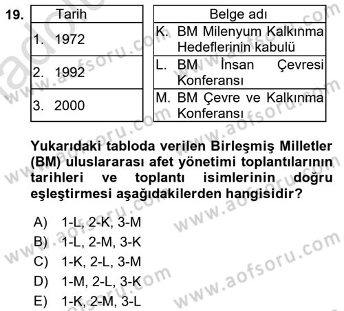 Afet Yönetimi 2 Dersi 2018 - 2019 Yılı 3 Ders Sınav Soruları 19. Soru
