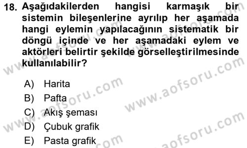 Kent, Planlama ve Afet Risk Yönetimi Dersi 2017 - 2018 Yılı (Vize) Ara Sınav Soruları 18. Soru