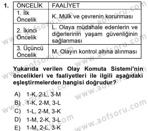 Afet Tıbbı ve Yönetim İlkeleri Dersi 2017 - 2018 Yılı (Vize) Ara Sınav Soruları 1. Soru