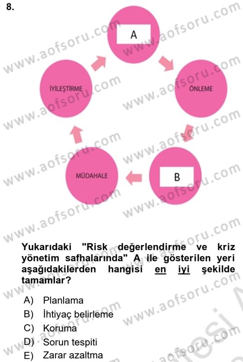 Acil Durum ve Afetlerde Ulaştırma Yönetimi ve Uygulamaları Dersi 2020 - 2021 Yılı Yaz Okulu Sınav Soruları 8. Soru