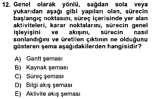 YBS208U İş Süreçleri Yönetimi çıkmış sınav sorusu 3
