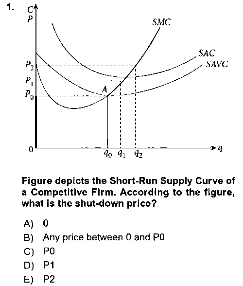 IKT323U Industrial Economics çıkmış sınav sorusu 1